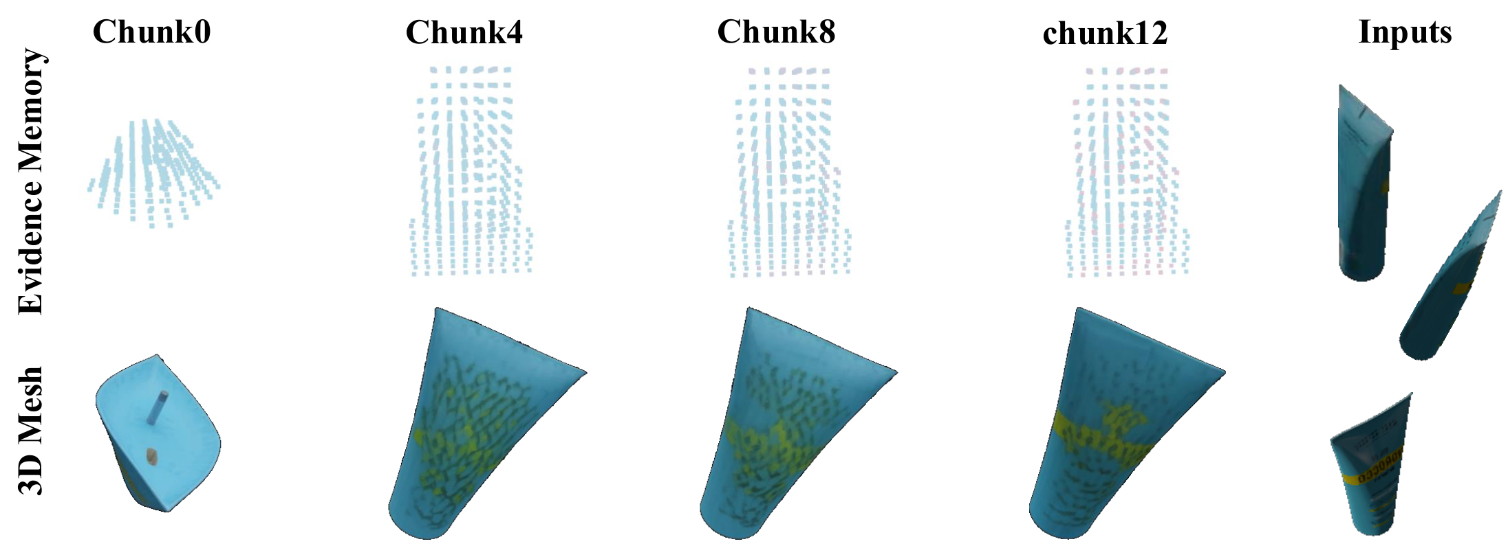 Adaptive Evidential Memory