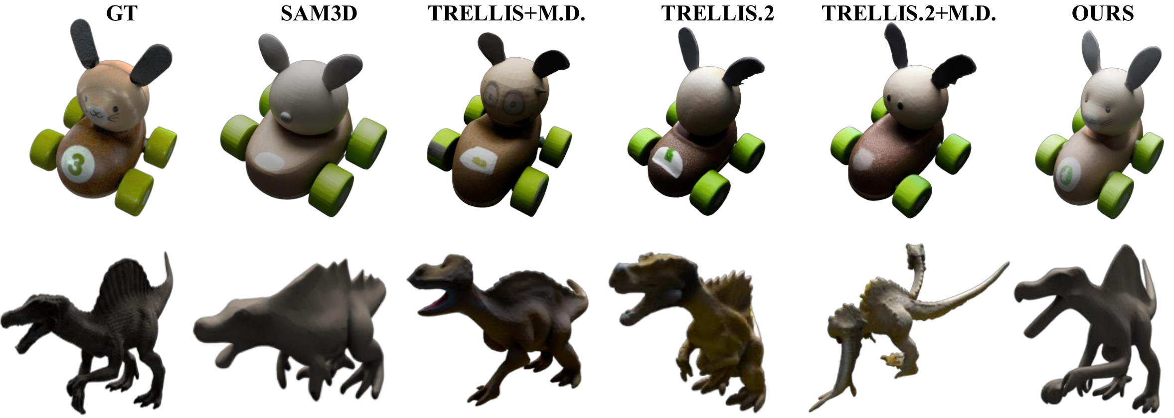Qualitative results on NAVI